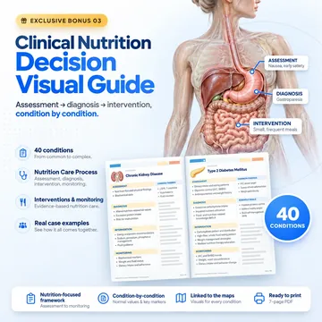 Clinical Nutrition Decision Visual Guide bonus