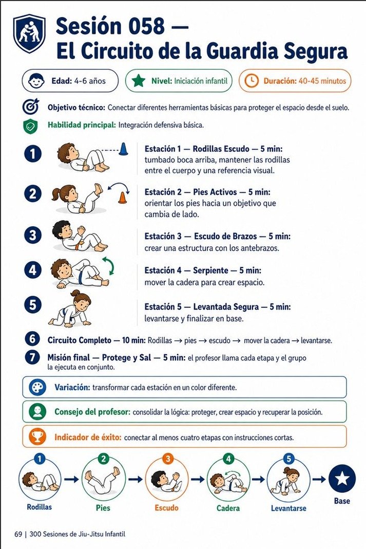 Ficha visual de la sesión infantil: El circuito de la guardia segura, para 4-6 años