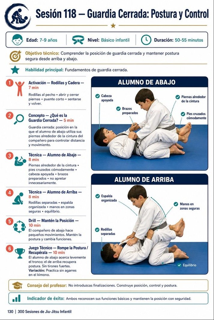 Ficha visual de la sesión infantil: Guardia cerrada: postura y control, para 7-9 años
